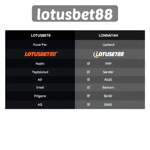 Perbandingan Permainan Populer di Lotusbet88 dan Situs Lain